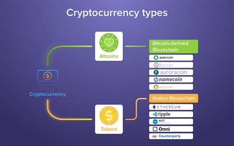 impact different cryptocurrency