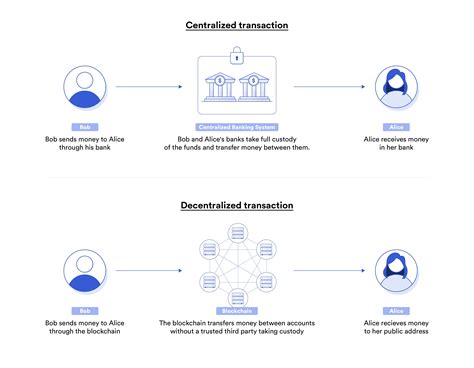 impact flow blockchain