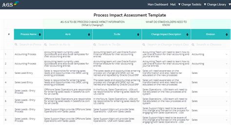 Impact on Transactions and Processing Times