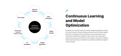 approach for ecosystem
