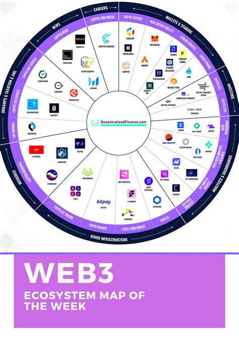 promote ecosystem explanation