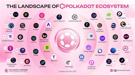 visualization for ecosystem