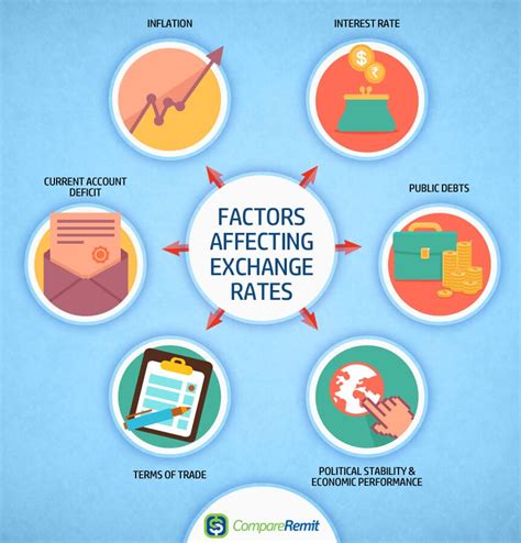 Impacts Of Monetary Fiscal Debt Management And Exchange Rate …