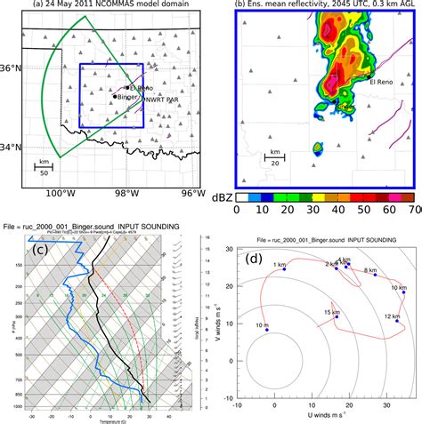 Impacts of a Storm Merger on the 24 May 2011 El Reno