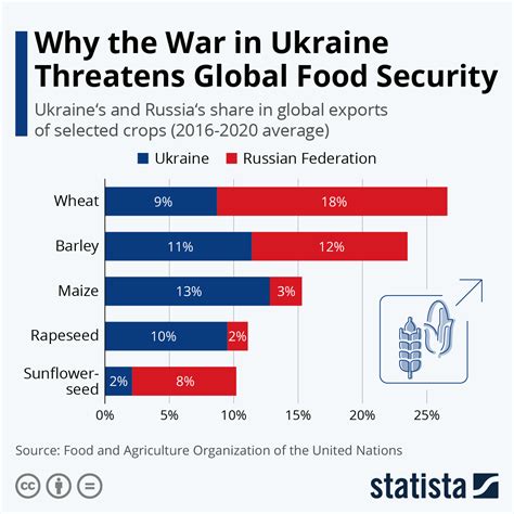 Impacts of the War in Ukraine on Malawi - International Food …