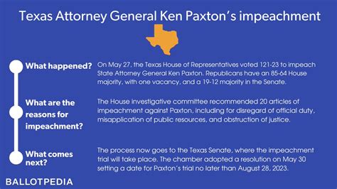 Impeachments in Texas - Ballotpedia