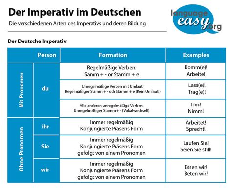 Imperativ Imperative... The German Language School