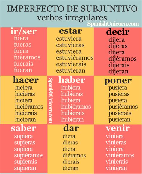 Imperfecto de subjuntivo spanish. The imperfect subjunctive is the tense used to express wishes considered unlikely, politely request something, and state assumptions. It can refer to a broad range of time frames (past, present, or future). How to form el imperfecto de subjuntivo To form the Spanish imperfect subjunctive, for regular and irregular verbs, we start with the 3° […] 