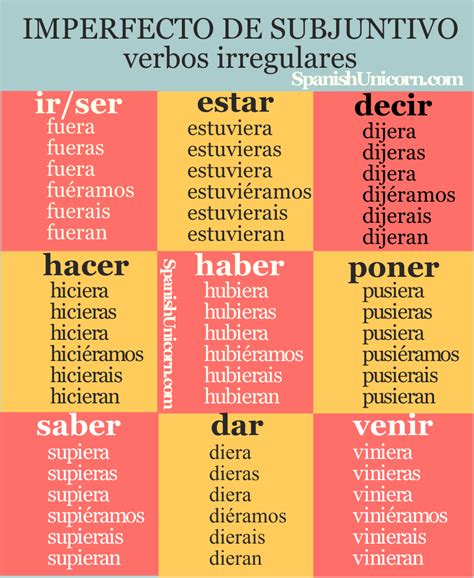 Imperfect subjunctive or pluperfect subjunctive El pretérito imperfecto es el tiempo verbal más borracho de todos. Explica por qué. Instead of using the infinitive for the stem, the imperfect subjunctive uses the 3rd person plural of the preterite (without the -ron). If you use this trick you will be able to conjugate all the irregulars!