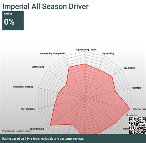 Imperial All Season Driver - Revues et tests 2024 Testpneus.fr