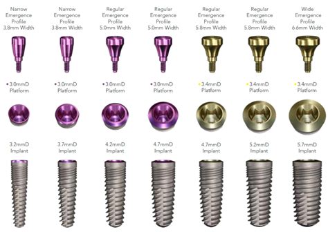 Implant direct interactive compatibility.  Available for different platforms. 0mm Plat...