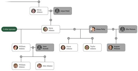 Implement a family tree in java.  They don&rsquo;t possess the experience to see things.  `ArrayL...
