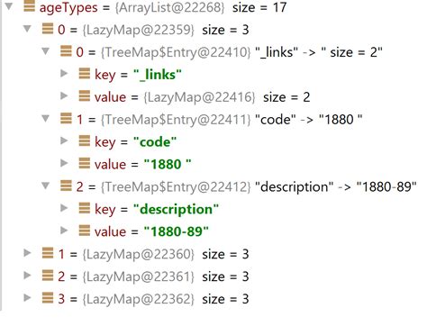 Implement nested Map with default value as empty Map in Groovy