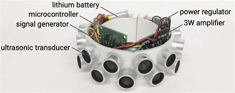 Implement of a secure selective ultrasonic microphone jammer