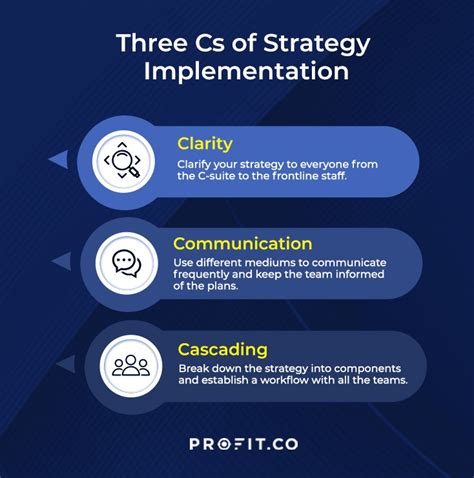 Implement the S&OP process for supply chain success Learn About Logistics