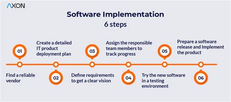 Implementation Plan Software Tools & Online Templates