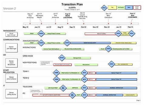 Implementation Plan Template Excel Luxury 9 Technology Implementation