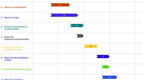 Implementation Timeline Download & Edit PPT PowerSlides™