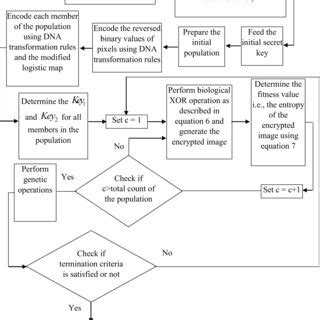 Implementation flow of the proposed approach. Download Scientific Diagram