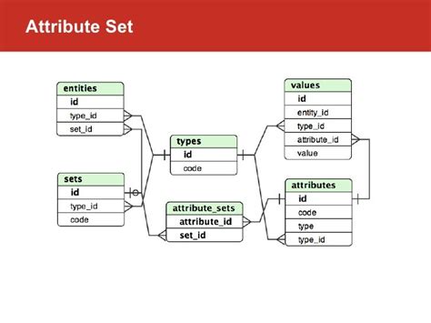 Implementation of EAV pattern for ActiveRecord models