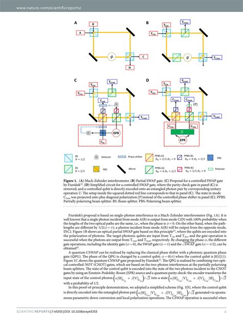 Implementation of a quantum controlled-SWAP gate with …