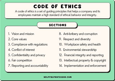 Implementation of code of ethics.  Each principle is accompanied by rules ...