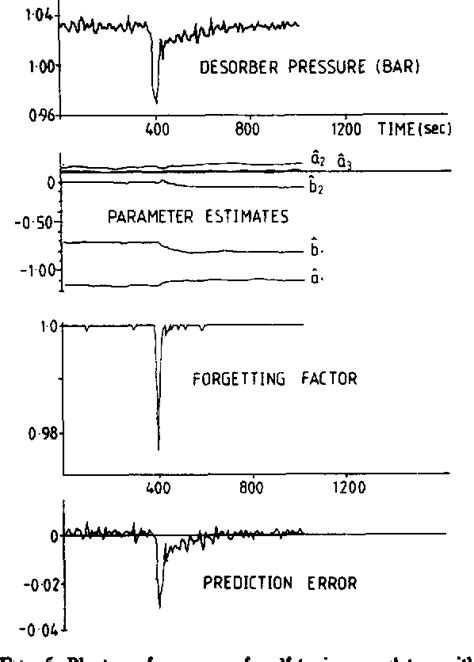 Implementation of self-tuning regulators with variable …