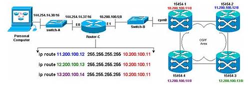 th?w=500&q=Implementing%20Cisco%20IP%20Routing