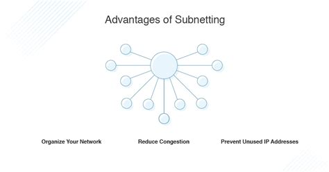 Implementing Evergreen Subnets: A Step-by-Step Guide