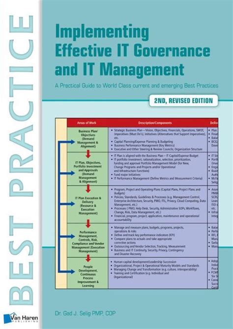 Implementing effective it governance and it management. - Great gatsby advanced placement study guide.fb2.