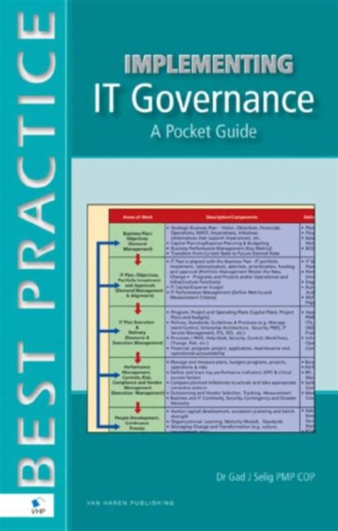 Implementing it governance a pocket guide by gad j selig. - Untersuchung über einige naphtalin - abkömmlinge..