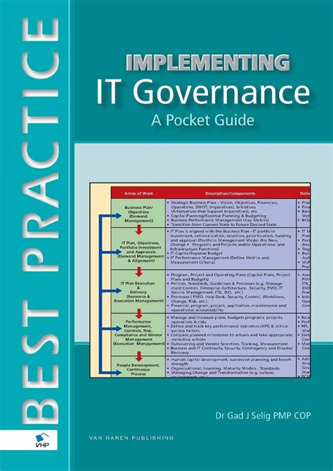 Implementing it governance a pocket guide english version best practice van haren publishing. - Hitachi zaxis 200 lc excavator part manual.