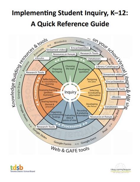 Implementing student inquiry tdsb. .  <a href=https://qurban.gpserpong.info/assets/images/9gjbt...