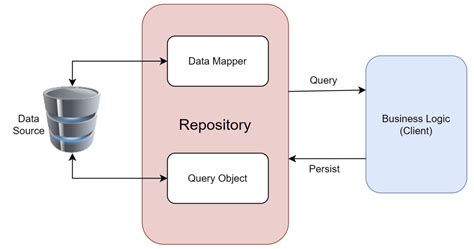 Implementing the Repository Pattern in C# and .NET (2025)