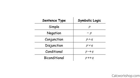 Implication logic.  We must know these concepts for proving theorems, constructing logical ...