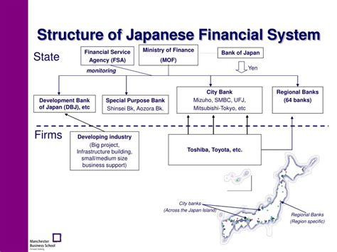 Implications for the Japanese Financial System