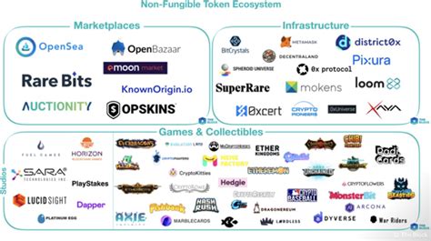 Implications for the NFT Ecosystem