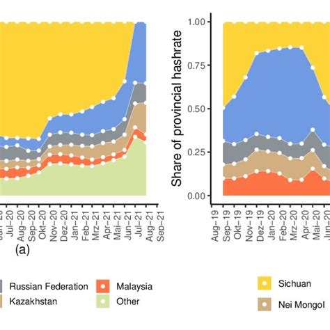 Implications of Hash Rate Distribution