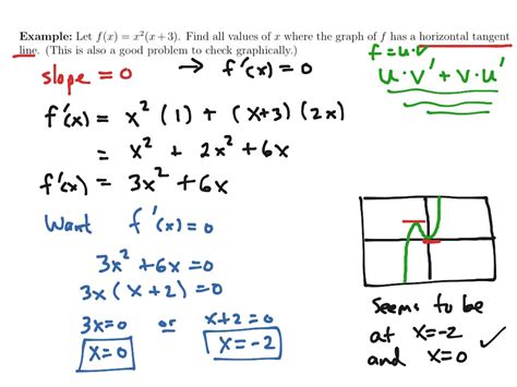 Finding the horizontal and vertical tangent lines of an implicitly defined equations.