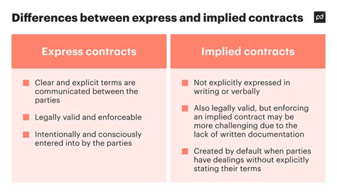 Implied vs Implicated - What