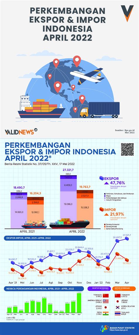 Contoh pembukuan bendahara sekolah