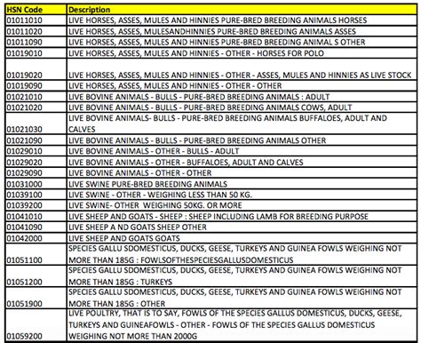 Import Data and Price of plastic insert under HS Code 39211900