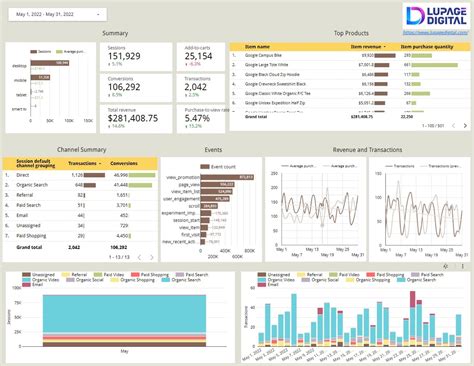 Import GA4 (Google Analytics 4) Data to Looker Studio