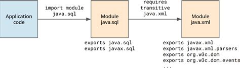 Import bcrypt java. import_module () to programmatically import a module.  import X Imports t...