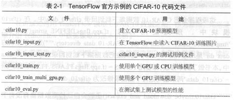Import cifar10 tensorflow. tf. cifar10.  Technologies such as TensorFlow and its high-level API...