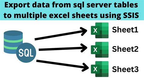 Import from Excel or export to Excel with SSIS - SQL …