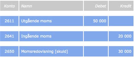Import moms bokföring