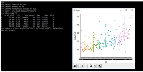 Import seaborn as sns pip install. pyplot as plt since Seaborn builds on Matplotlib. md.  Ad...