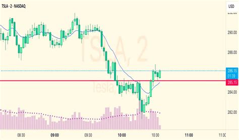 Import tradingview ta 8.  TA Library 📊 OVERVIEW TA is a Pine Script...