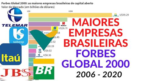 Importância das empresas brasileiras de capital estrangeiro para o desenvolvimento nacional. - Mcgraw hill urban economics solutions manual.